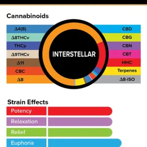 Alternative view of Interstellar – True Strains – 2ml Vape Pod