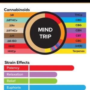 Alternative view of Mind Trip – True Strains – 2ml Vape Pod